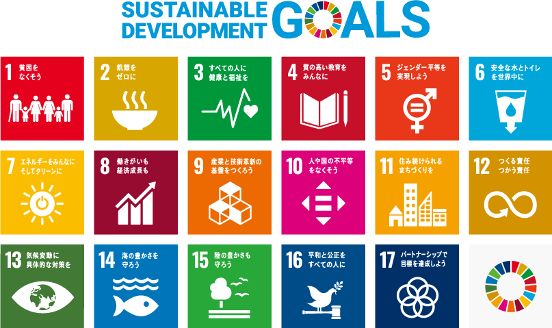 SDGs