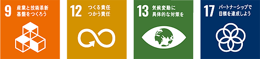 SDGs