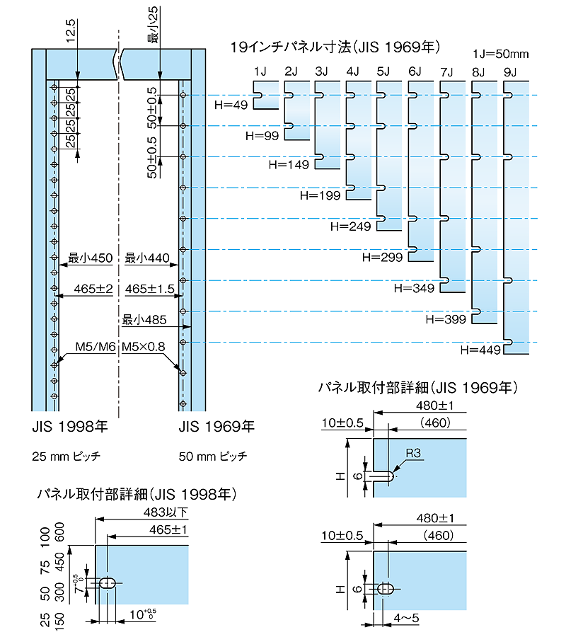 19インチラックJIS規格の寸法図